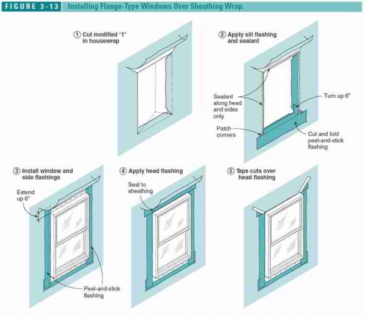 목조주택 창문 시공할 때 창문 윗부분 플래슁테이프 시공방법, 가장 기본적인 부분인데도 오류