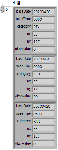 랩뷰 Labview 기상청 날씨예보 02-REST API 활용 xml Parsing 데이터 처리 : 네이버 블로그