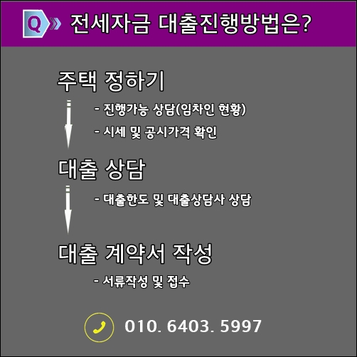 규제적용받지 않는 전세자금대출(다주택자전세대출, DSR미적용 전세대출)