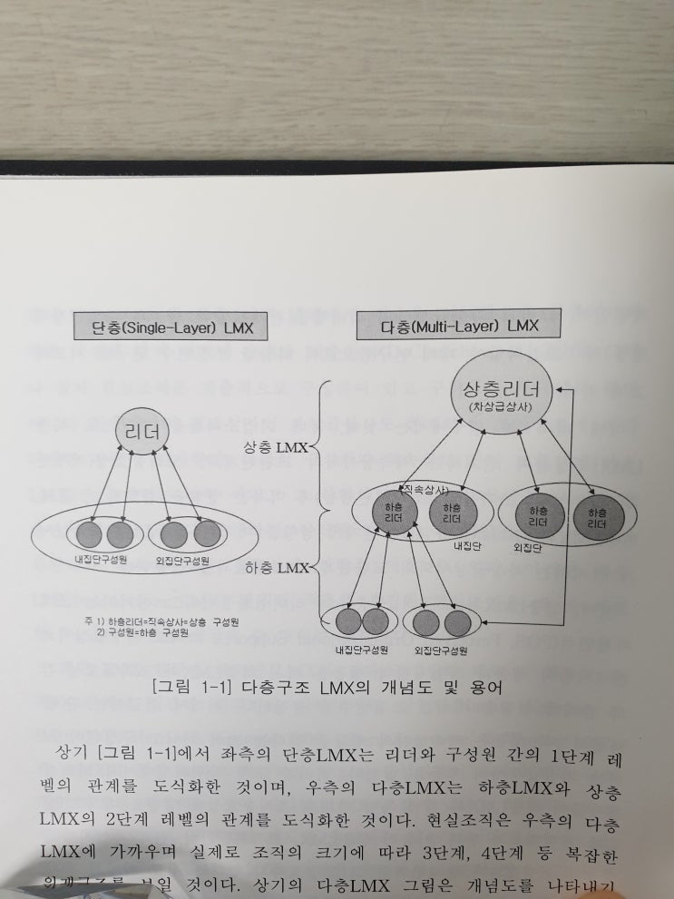  리더-구성원 교환관계(LMX)이론 좀 더 살펴보기