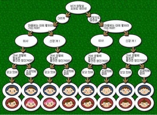 놀러오세요 동물의 숲 / 놀동숲 외형 / 백화점 미용실 완성! 헤어스타일 종류 : 네이버 블로그