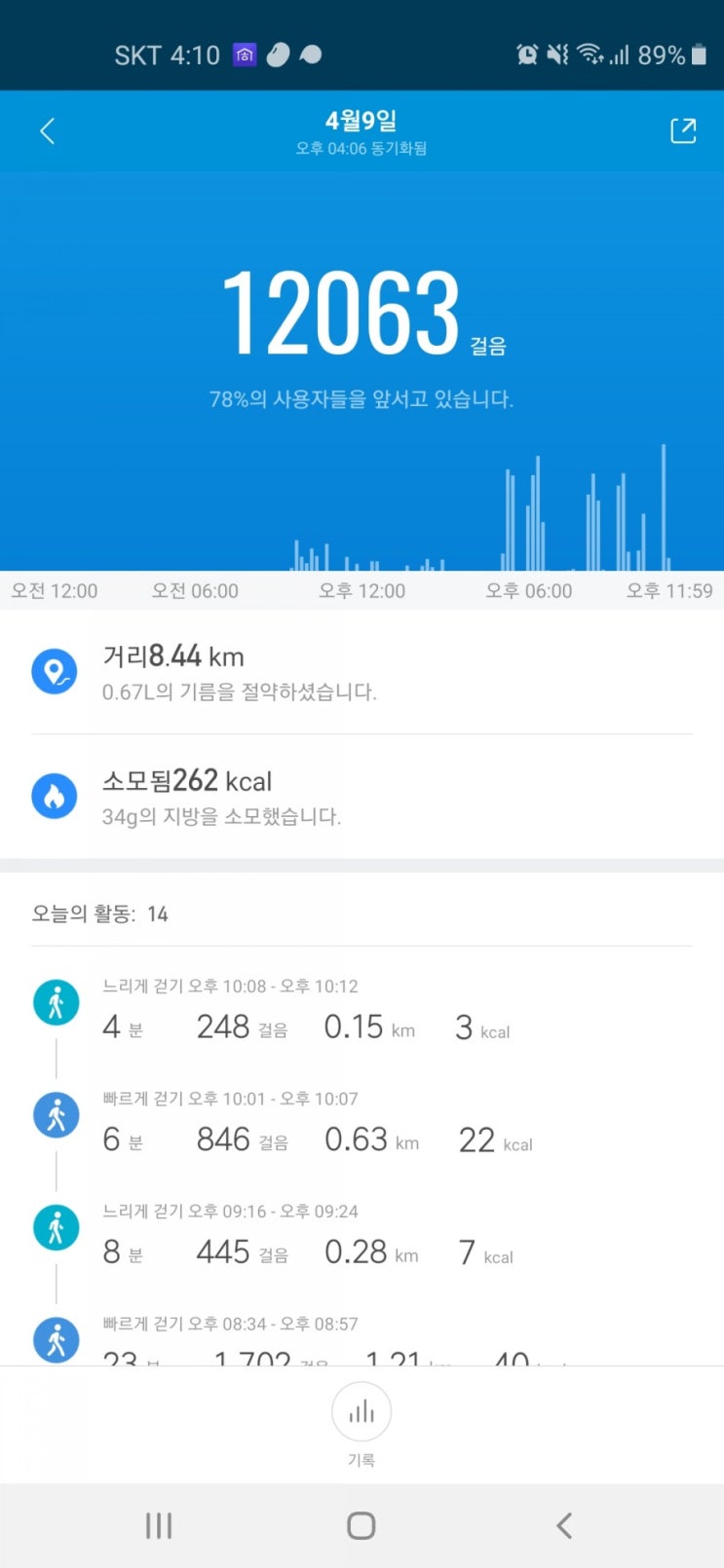  코로나19와 다이어트와 상관관계? (확찐자, 과학적데이터, 핏빗데이터)