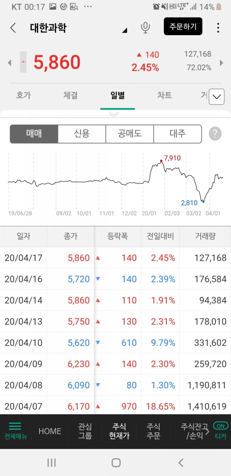 이광재 그는 누구인가 (글수정)