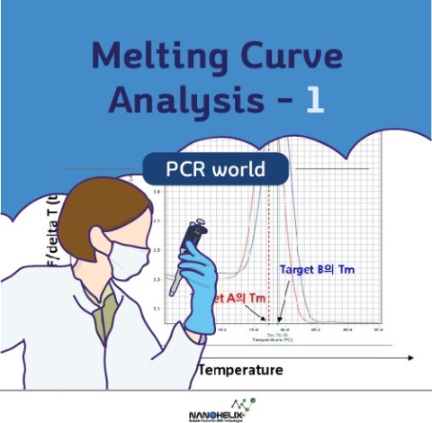  Melting Curve Analysis -1