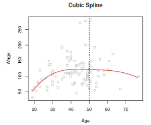  [바롬돌이/머신러닝] 회귀분석(Regression)(7) - Spline Regression 이론