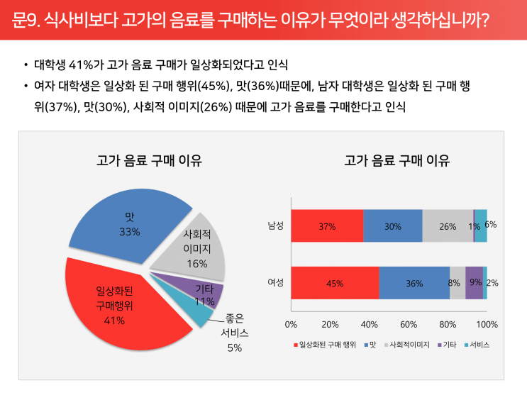  조세처럼 기능하는 대학생의 음료 소비: 케인즈 소비 이론에 기초하여