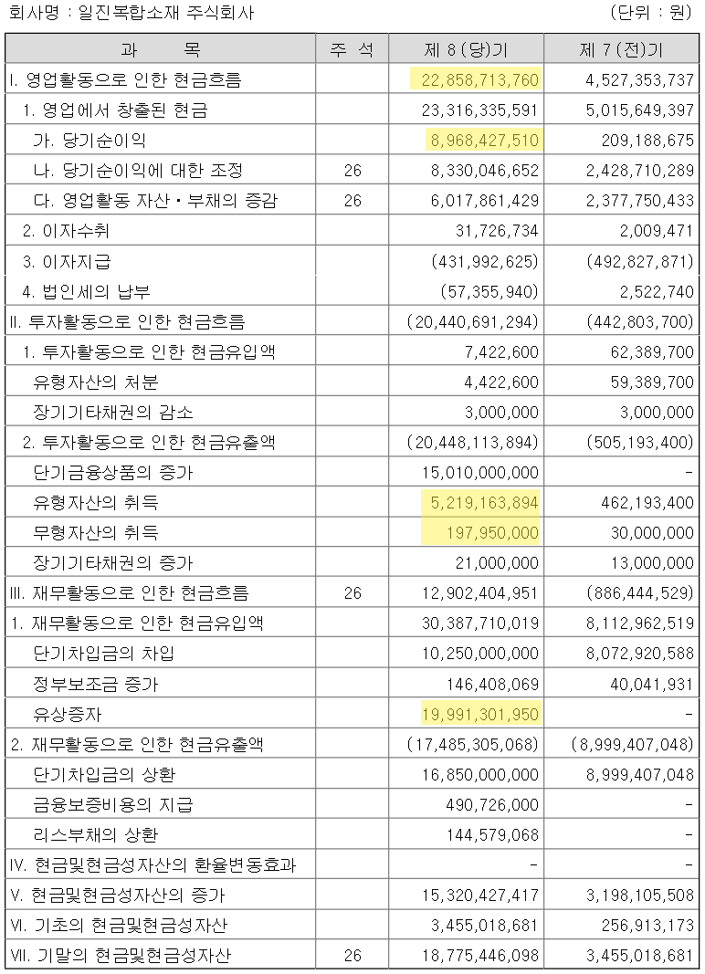 일진다이아(일진복합소재, 수소차, 수소연료탱크, 수소탱크 관련주) 분석 : 네이버 블로그