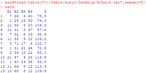 [R] 변수선택의 방법 (모든 가능한 회귀, 앞으로부터 선택법, 뒤로부터 제거법, 단계별 회귀방법) : 네이버 블로그