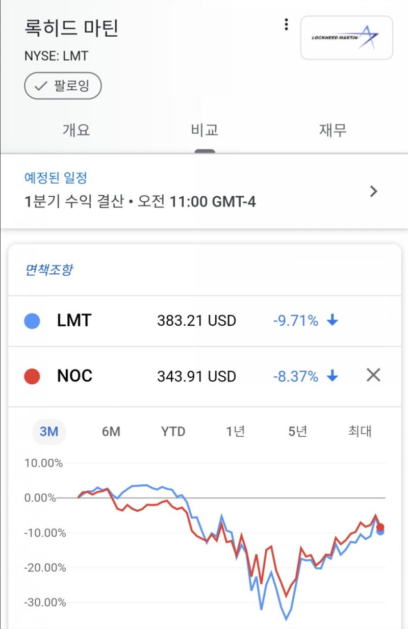 록히드마틴 주가 : 네이버 블로그