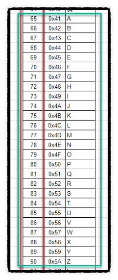 아스키코드(ASCII)값과 RGB색상코드표와 HTML 색상코드(16진수색상코드표)의 이해 : 네이버 블로그