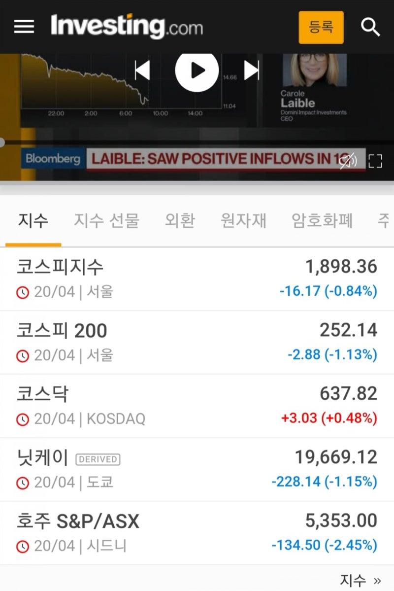 인베스팅닷컴 무료 실시간 국제유가, 금 시세 확인 : 네이버 블로그