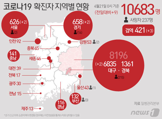 4월21일 코로나19 : 신종 코로나바이러스 현황(2020년)