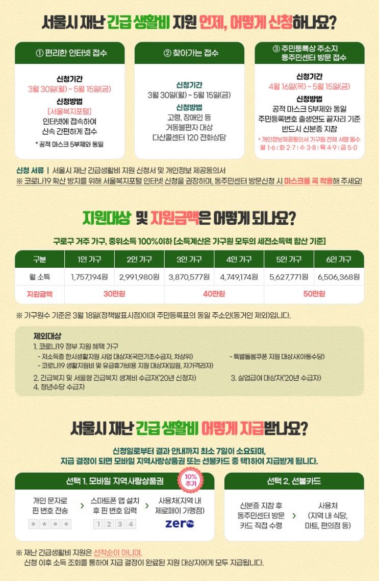 서울시 재난 긴급생활비 지원 신청하는 법 (5월 15일까지)