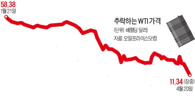  유가하락 37불 전격 분석