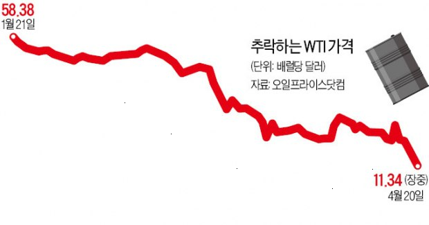 유가하락 37불 전격 분석