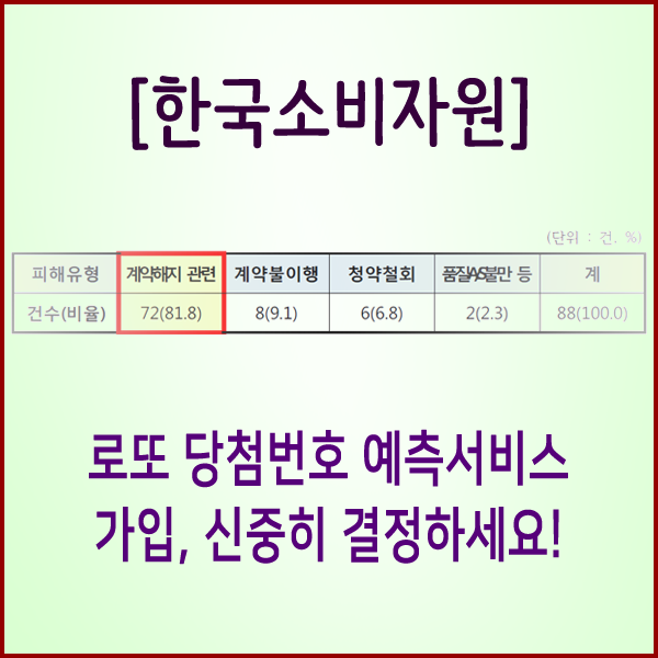  [한국소비자원] 로또 당첨번호 예측서비스 가입, 신중히 결정하세요!