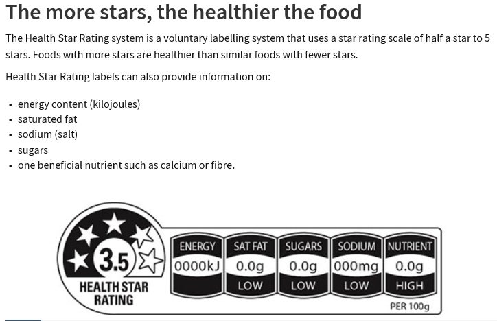 뉴질랜드/호주 수입식품 마크 Health star rating : 네이버 블로그