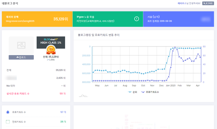  네이버 블로그 차트 순위와 유효 키워드 확인하기