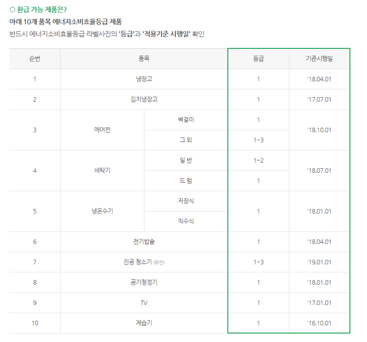  으뜸효율 가전제품 구매비용 환급사업 :: 저희 같이 현명한 소비자가 되어봅시다!