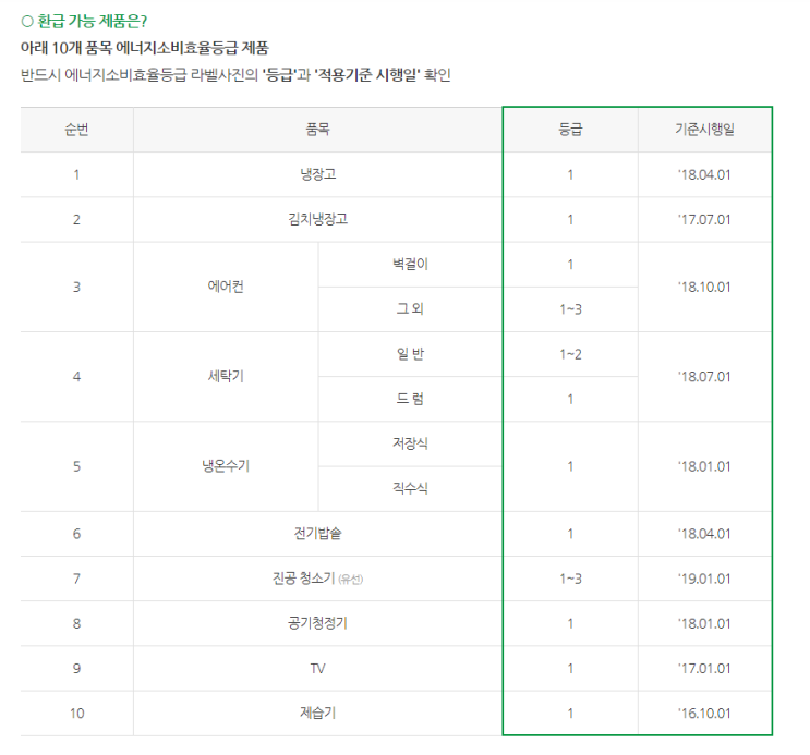 으뜸효율 가전제품 구매비용 환급사업 :: 저희 같이 현명한 소비자가 되어봅시다!