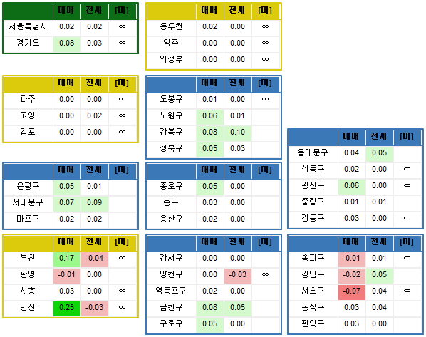  전국 주간시세동향 (기준:04/13)