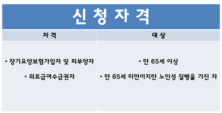 ※장기요양인정절차①- 부산실버복지센터/연제구 주간보호센터