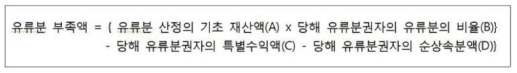  유류분반환청구 판례 평석