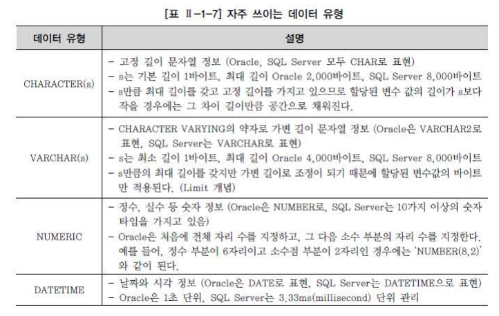  [SQLD] DDL(Data Definition Language)