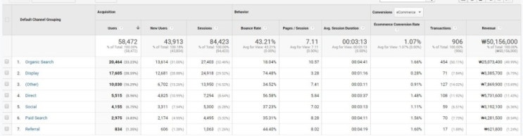  문제해결을 위한 구글애널리틱스(google Analytics) 활용 - 분석 후 대응방안(액션에 대한 고민)
