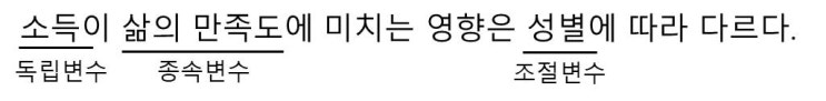  1교시)사회복지조사론(3)-사회복지 방법의 기본개념(변수)