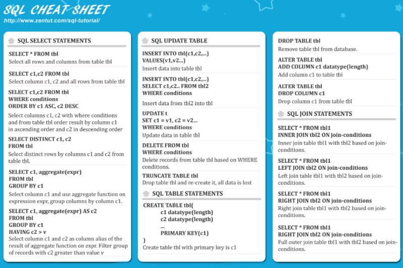 MySQL Community Server 및 MySQL Work Bench 설치 및 공부 : 네이버 블로그