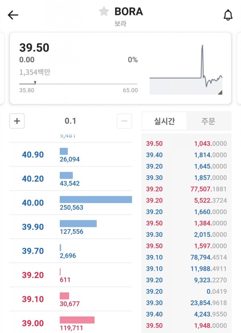 5천원 상당 보라(BORA)코인 에어드랍 : 네이버 블로그