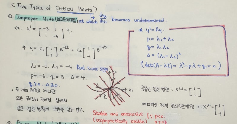 공학수학-Critical Points(임계점) 정리 : 네이버 블로그