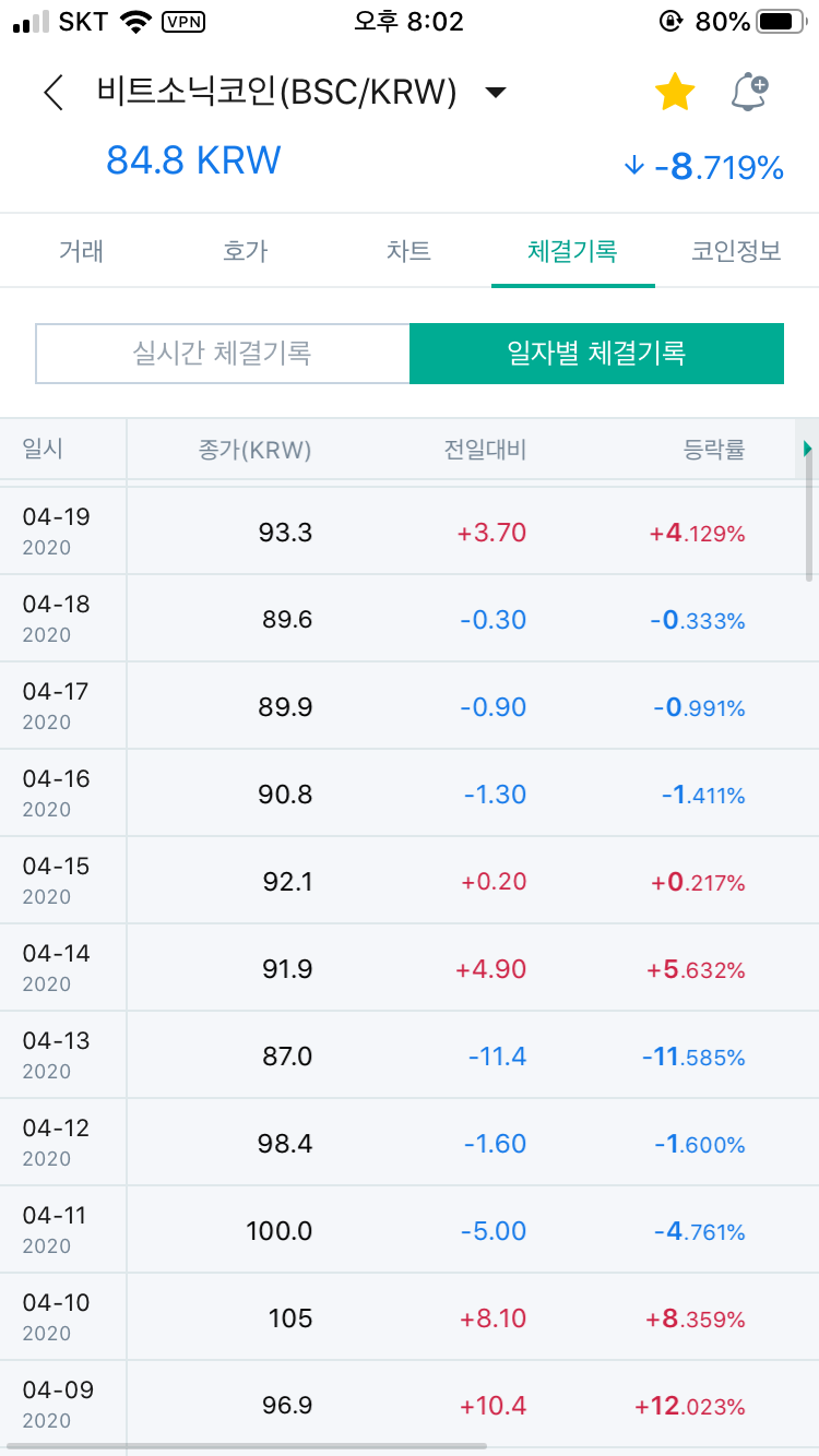비트소닉 순서3번+이벤트2개 : 네이버 블로그