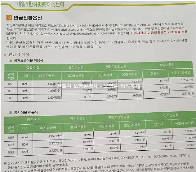  한화생명 내일한화명품저축보험 어떻게 하면 좋을까요