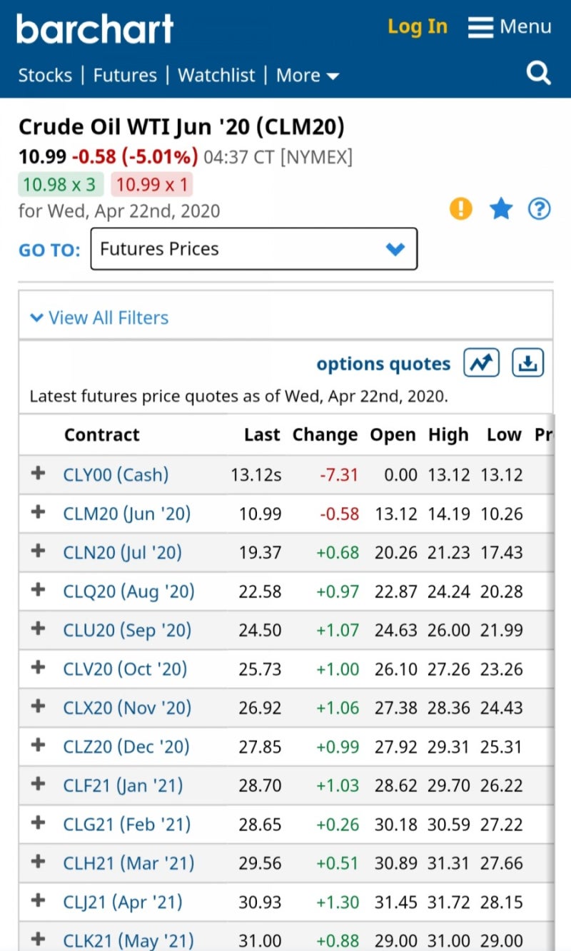 원유선물투자] TIGER 원유선물Enhanced(H) VS KODEX WTI 원유선물 투자비교 : 네이버 블로그
