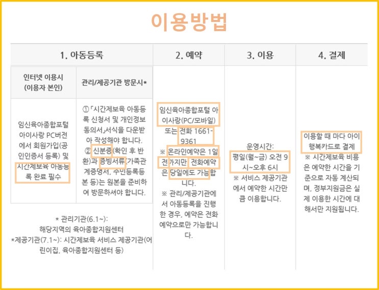 시간제보육신청하는방법 시간제보육신청서 일시보육 긴급보육