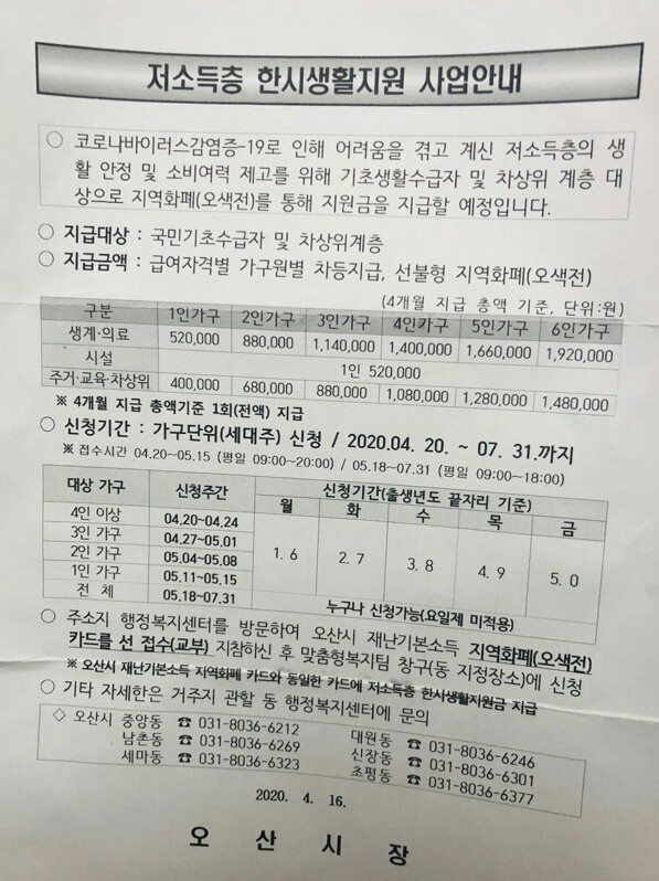  오산 저소득층소비쿠폰 지급신청 방법