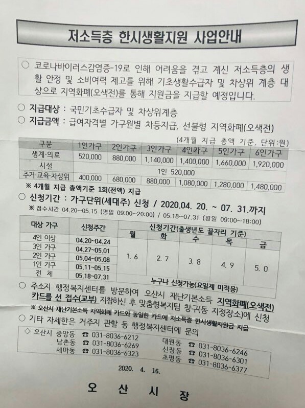 오산 저소득층소비쿠폰 지급신청 방법