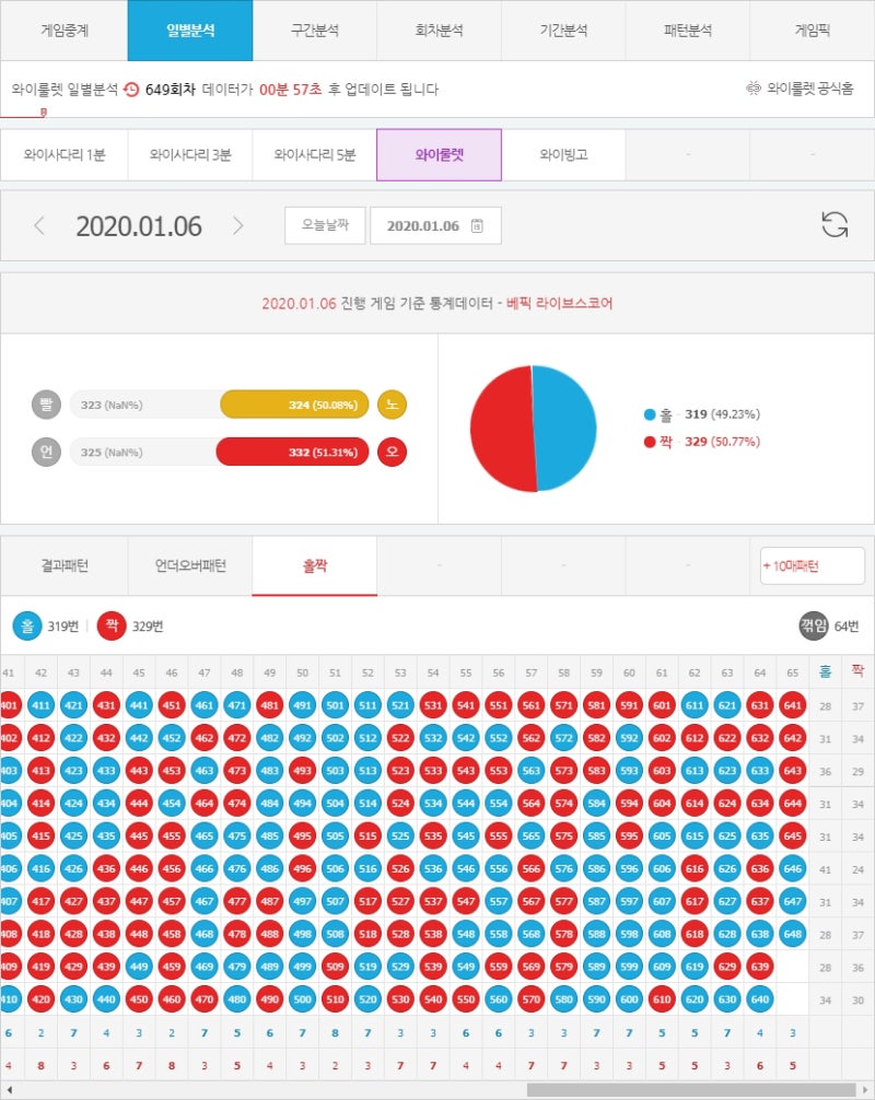 스피드키노 룰렛게임