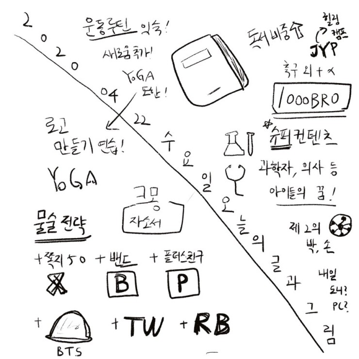 [4월의 22일차 / 그릿 / 246p] + 오글그(오늘의 글과 그림)