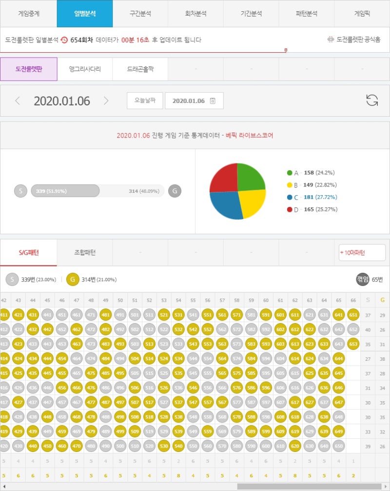 스피드키노 룰렛게임