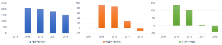  [코리아경제티비] 4월 22일 코스닥 거래량 증가 종목 1위 "오스템" 기업 소개