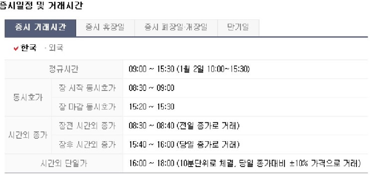  주식 초보 탈출하기