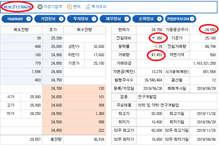 비보존 금일 주가 (거래량 늘어나라..)