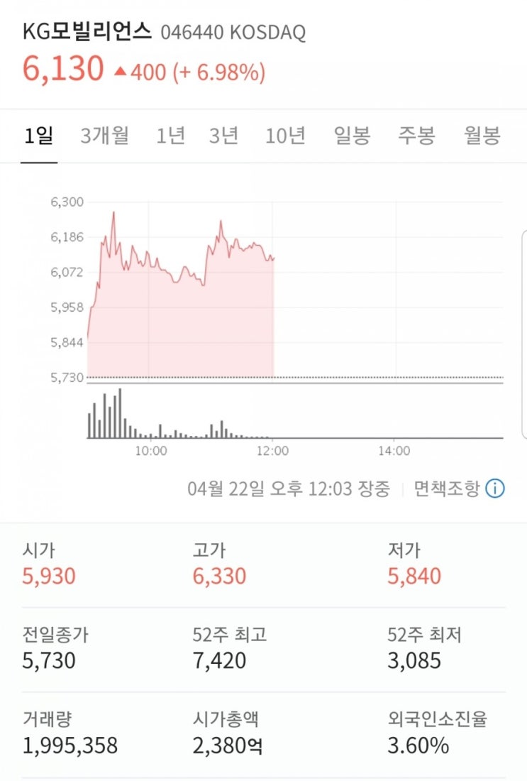  100만원으로 주식하기 곰개미 kg모빌리언스 드디어 팔았어요