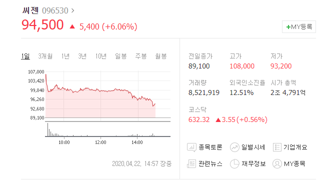 드디어 씨젠 진단키트 FDA 승인 주가 상승, 오상헬스케어 이어 2번째 국내업체 승인