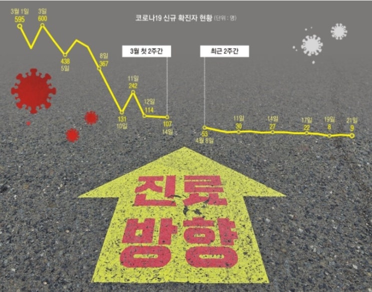  코로나 바이러스 사멸 온도, 코로나 온도 무관, 토착화 우려,브라질,호주 코로나