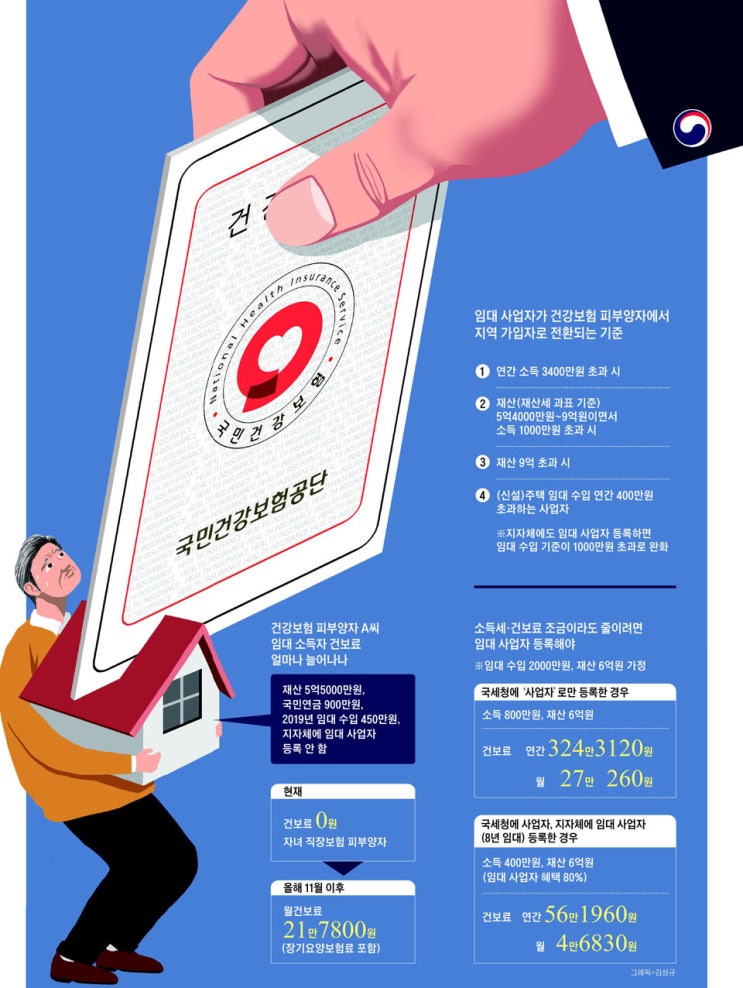  20.04.22/부동산 뉴스
