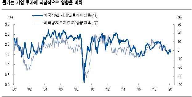  국제유가 하락의 시사점과 향후 전망